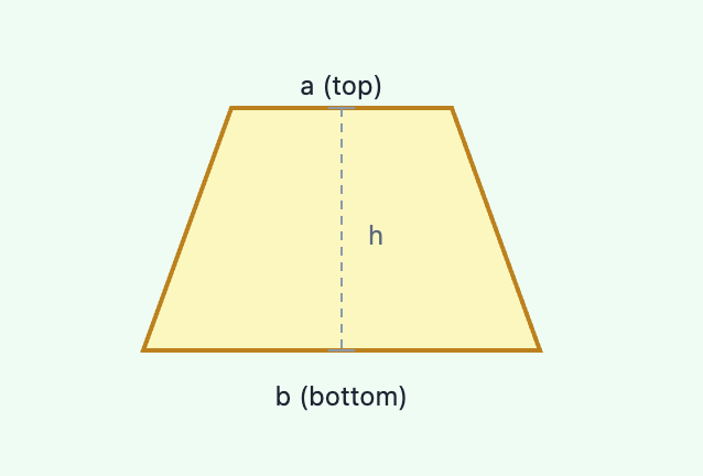 📐 台形面積計算機