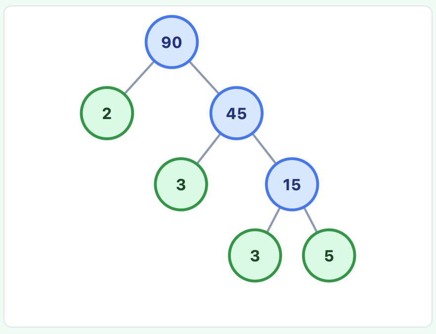 ๐ข Prime Factorization Calculator