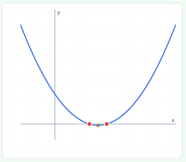 ๐ข Quadratic Equation Calculator