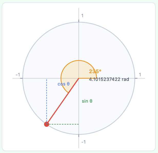 ๐ Degree (ยฐ) โ Radian (rad) Converter